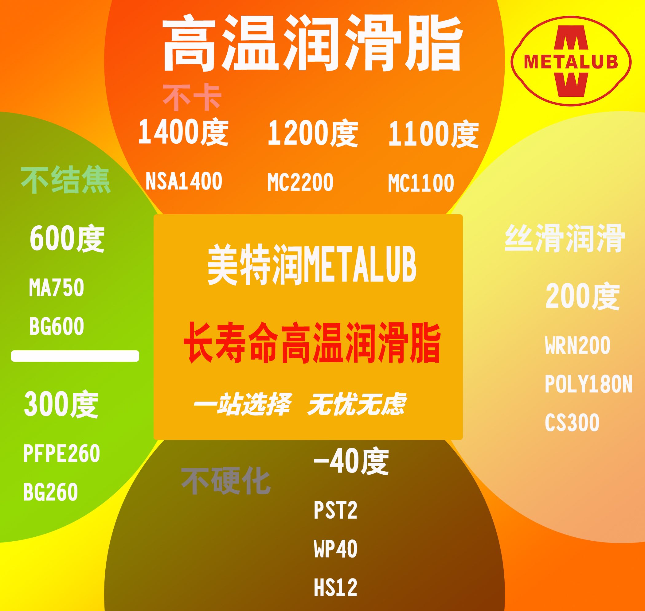 高溫潤(rùn)滑脂表格2.jpg